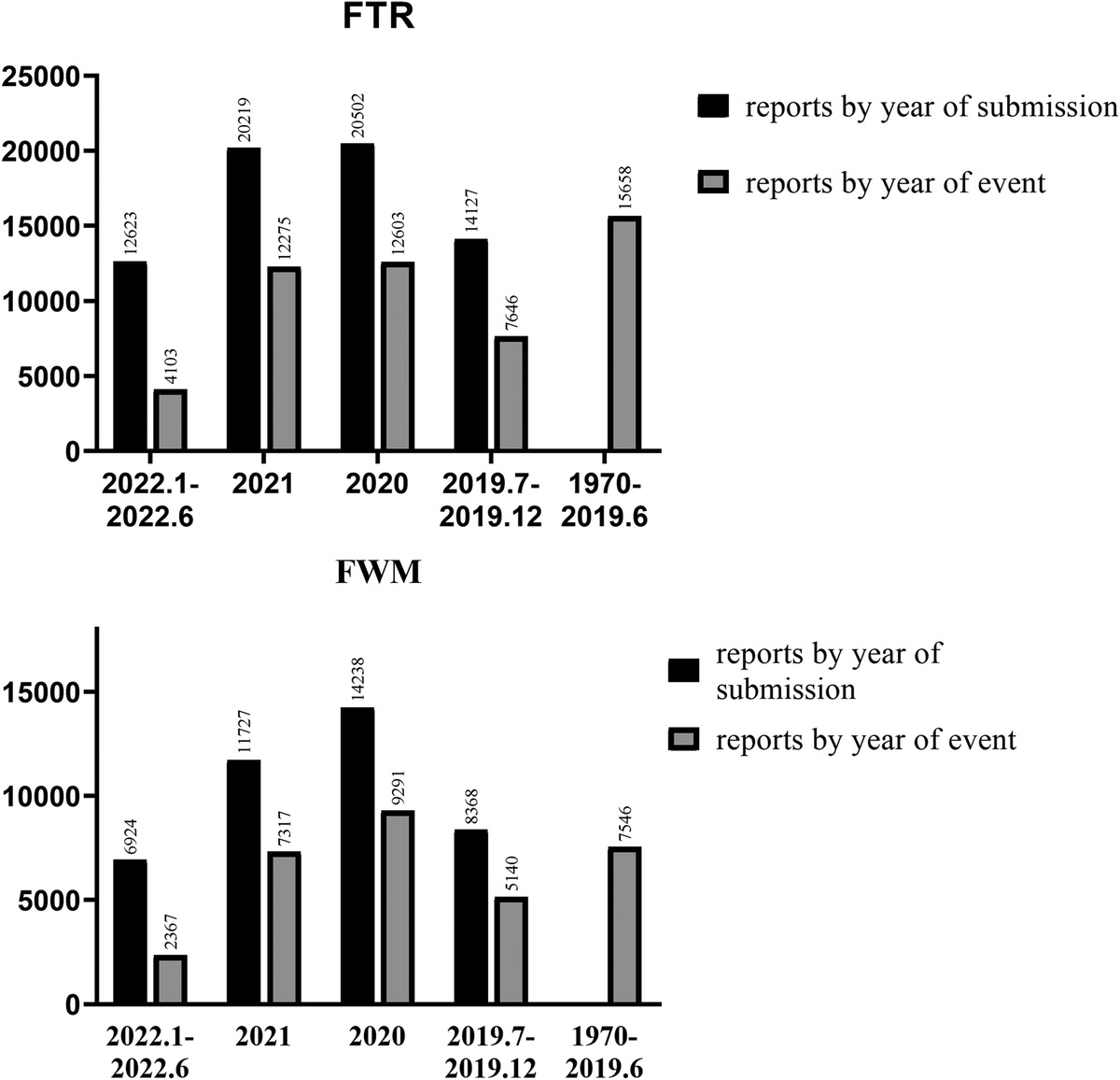 Major Clinical Adverse Events of Breast Implant in the Manufacturer and User Facility Device Experience Database