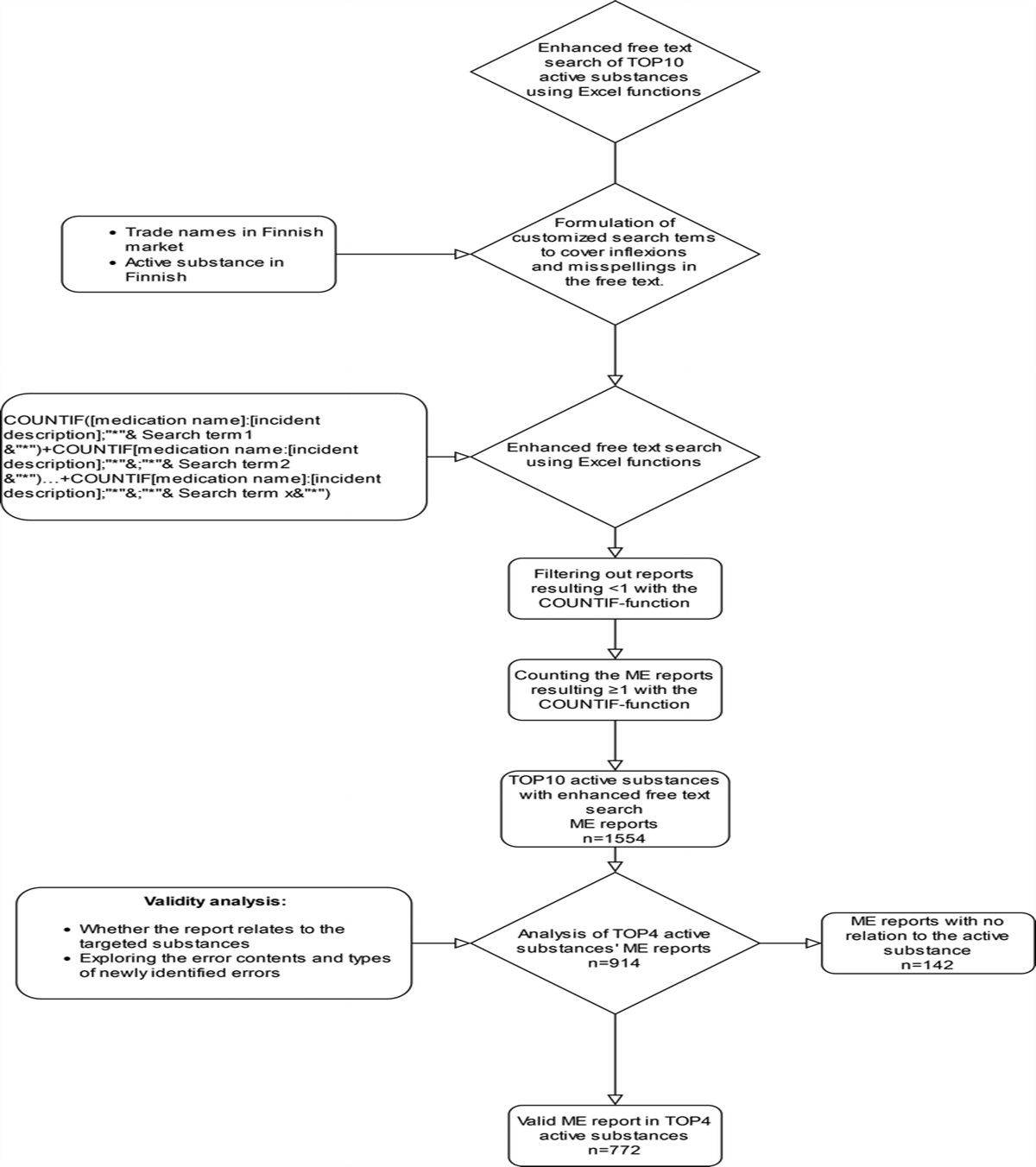 Enhanced Free-Text Search for Aggregated Medication Error Report Analysis and Risk Detection