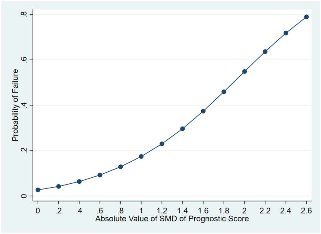 Entropy balancing versus vector-based kernel weighting for causal inference in categorical treatment settings