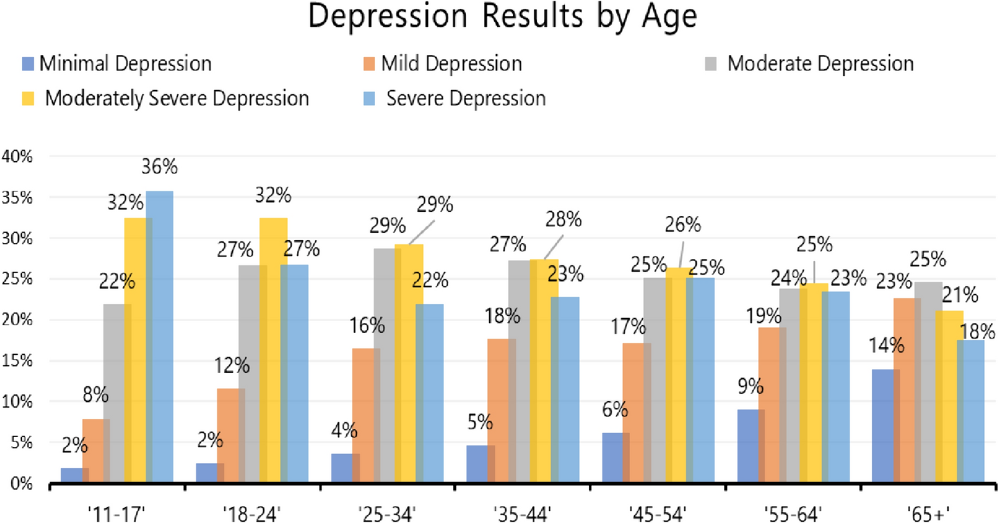 Multimodal mental state analysis