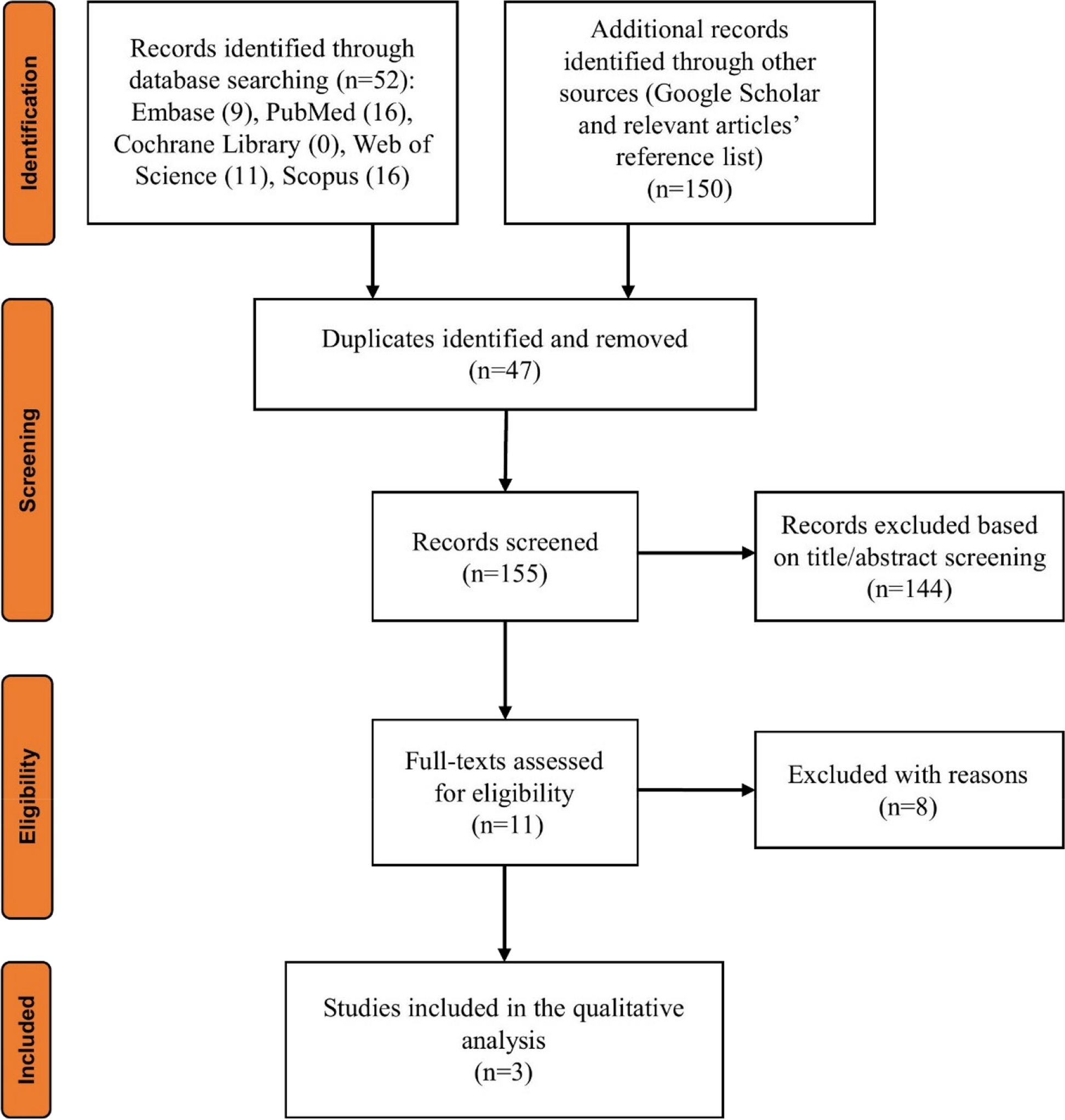 Are implant-based treatments considered viable for patients with focal or florid cemento-osseous dysplasia? A systematic review