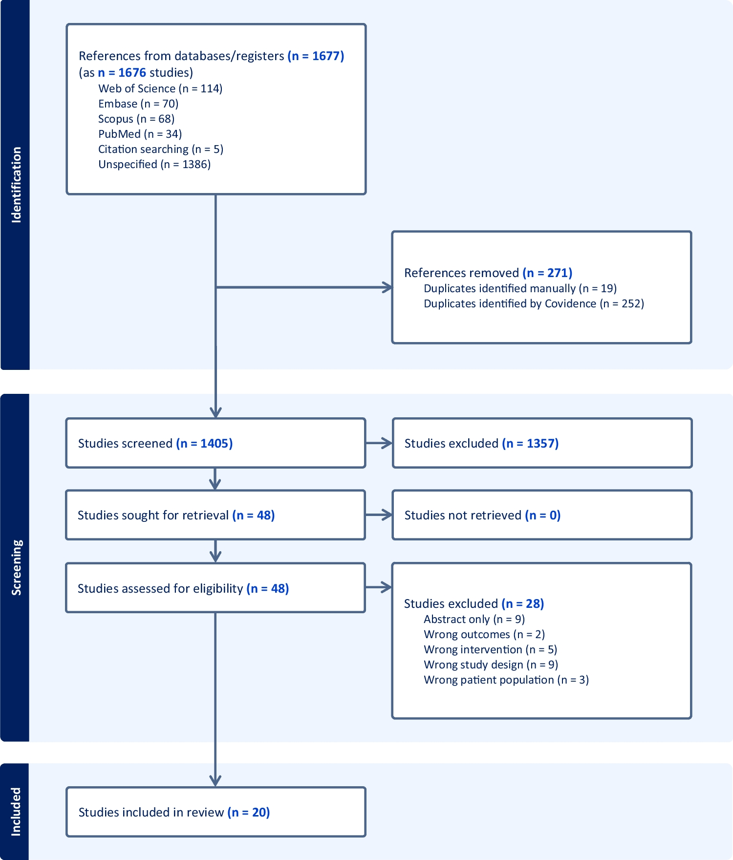 Peer Mentoring by Medical Students for Medical Students: A Scoping Review