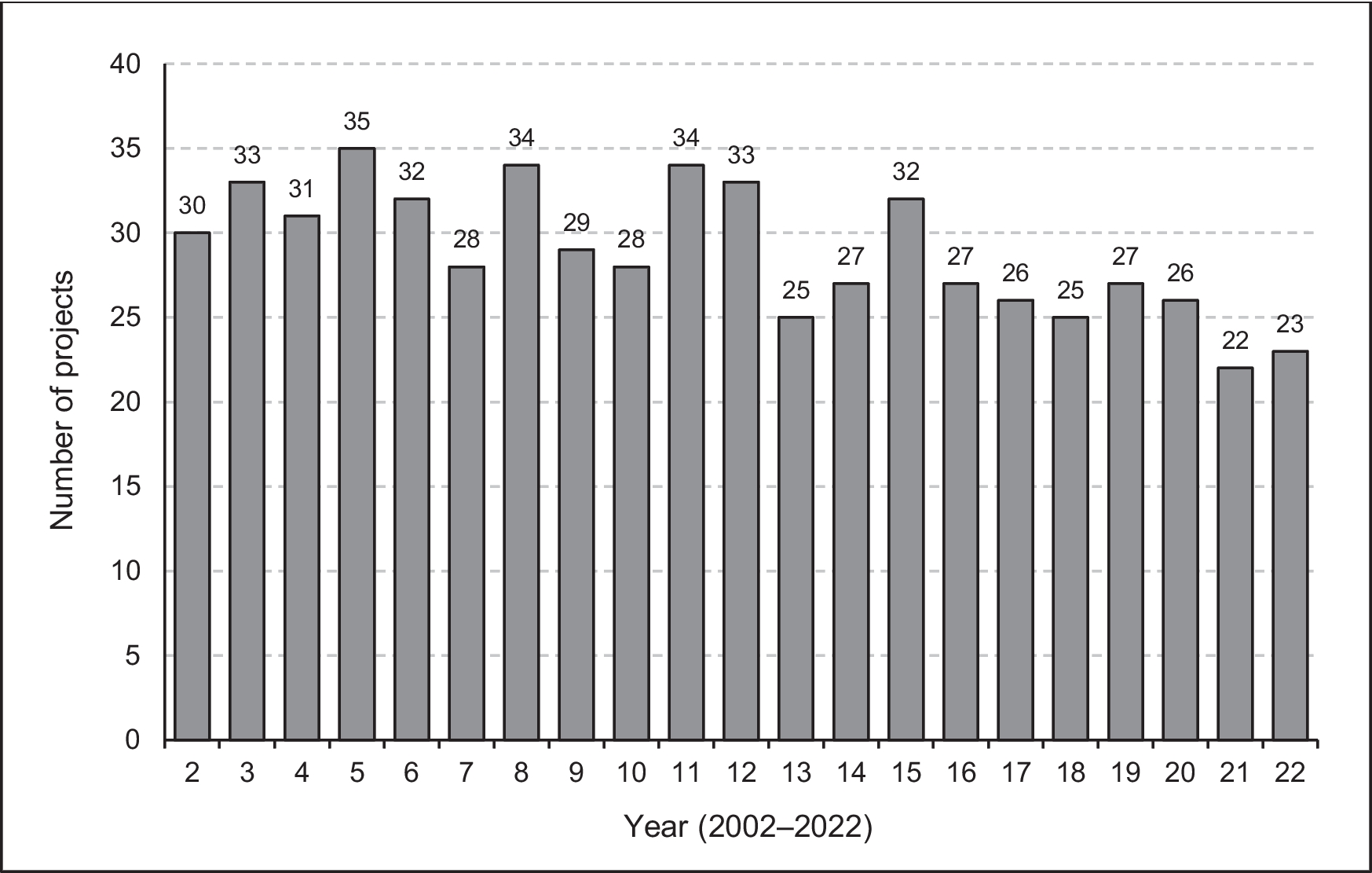 Twenty-one Years of Undergraduate Medical Student Research Training at the University of the Free State (UFS), South Africa