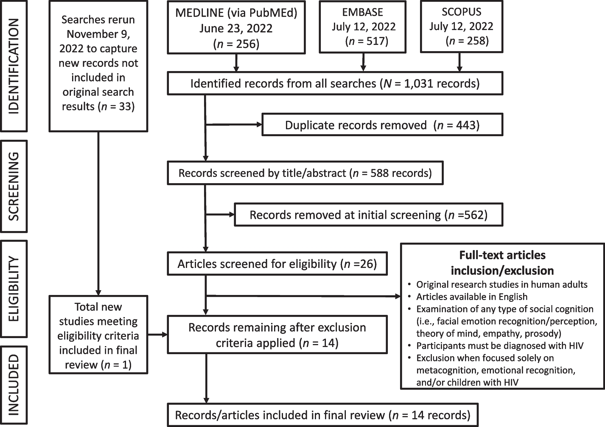 A Systematic Review and Meta-Analysis of Social Cognition Among People Living with HIV: Implications for Non-Social Cognition and Social Everyday Functioning