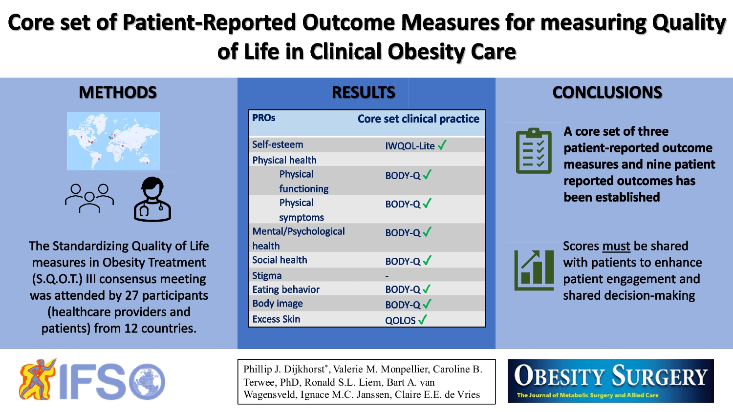 Core Set of Patient-Reported Outcome Measures for Measuring Quality of Life in Clinical Obesity Care