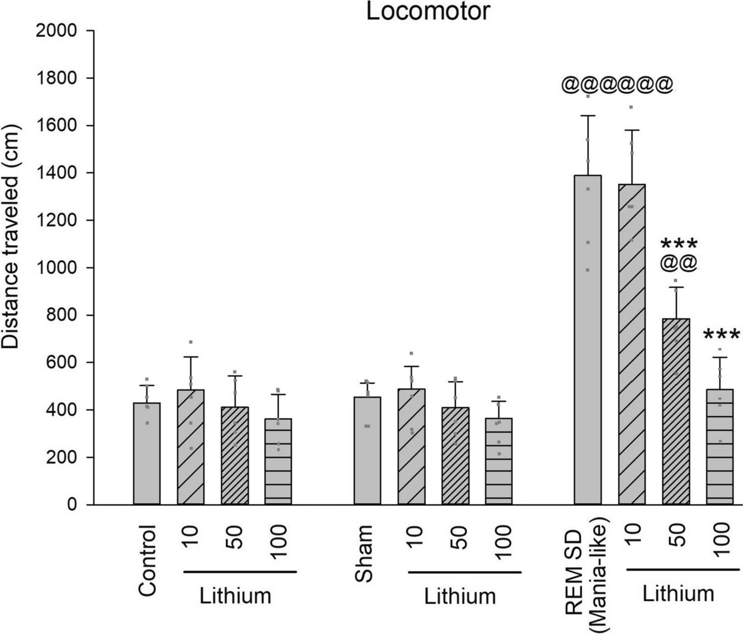 Chronic REM sleep deprivation leads to manic- and OCD-related behaviors, and decreases hippocampal BDNF expression in female rats