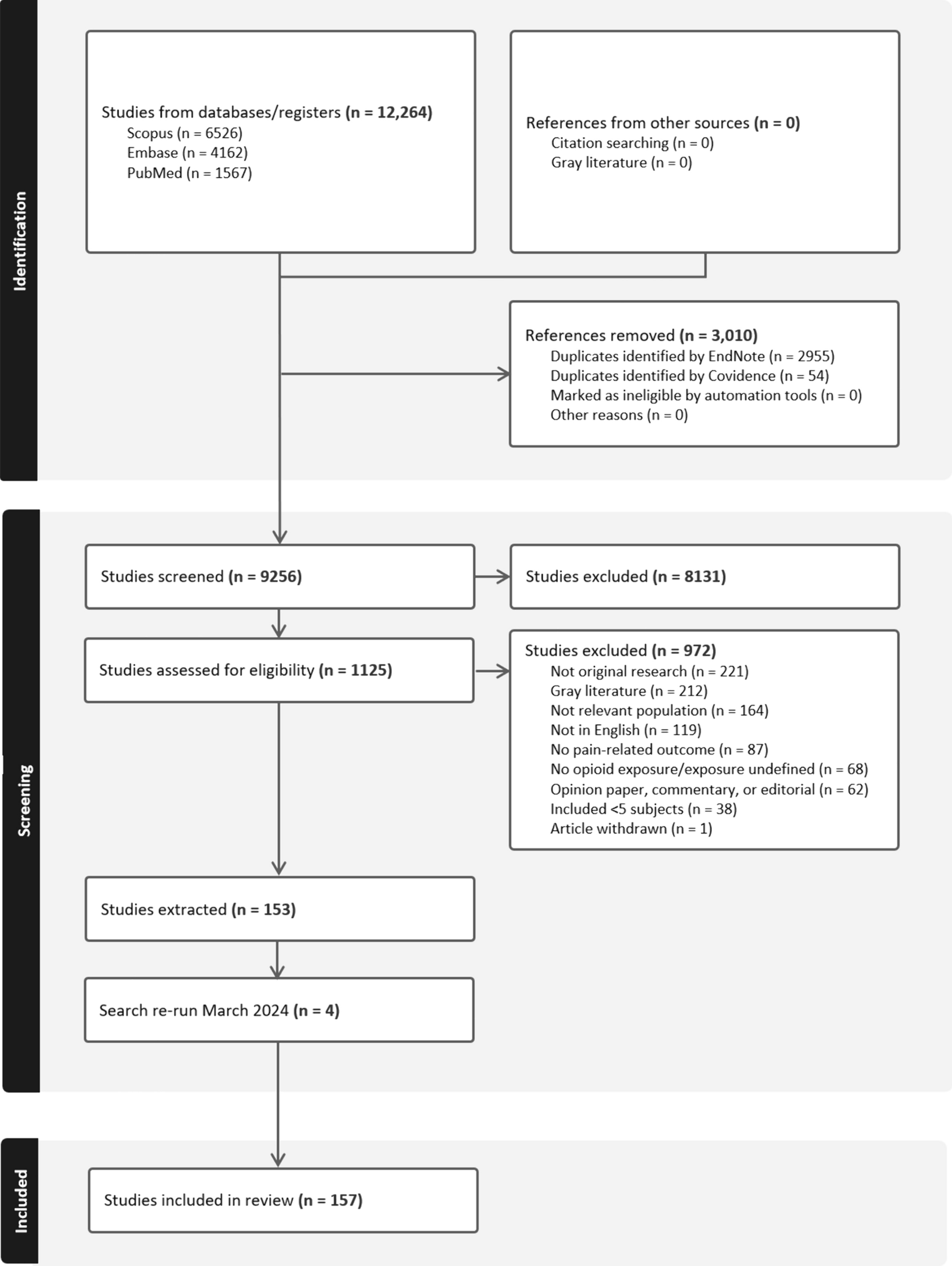 A Narrative Review of Pain in Pediatric Oncology: The Opioid Option