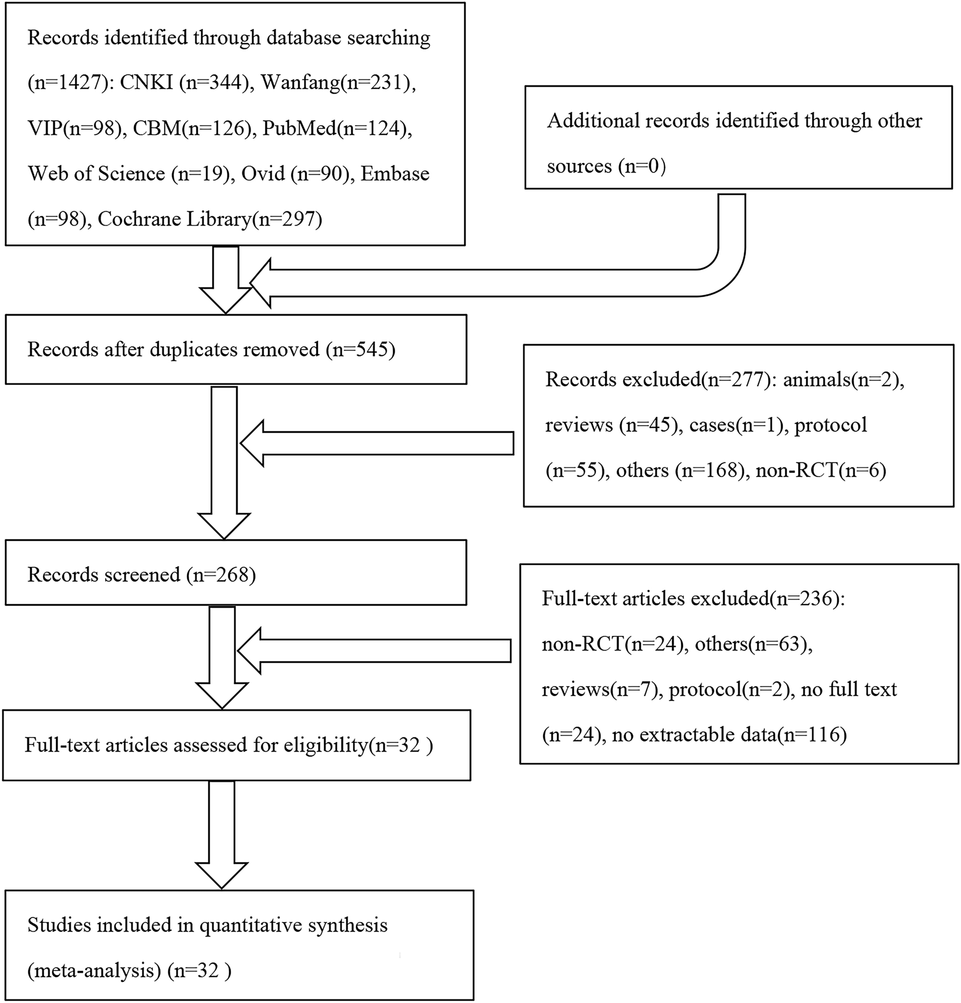 Tension-Type Headache Management: A Systematic Review and Network Meta-analysis of Complementary and Alternative Medicine