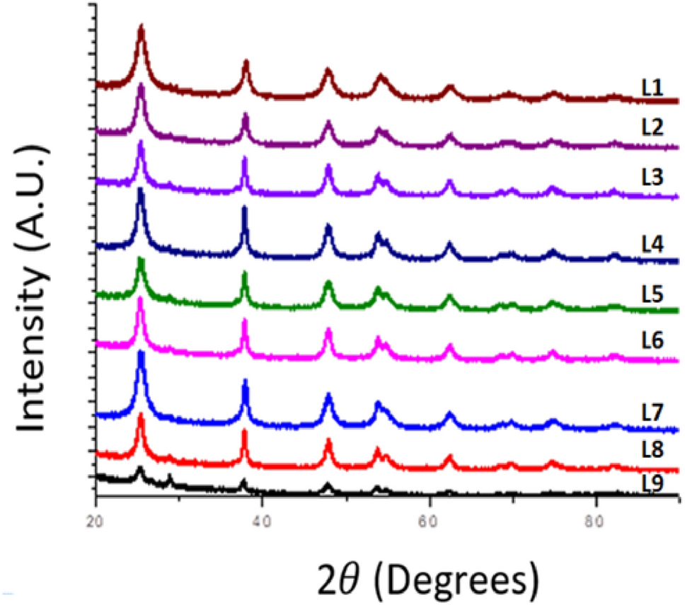 One-step method to simultaneously grow TiO2 compact and porous layers for DSSC photoelectrodes