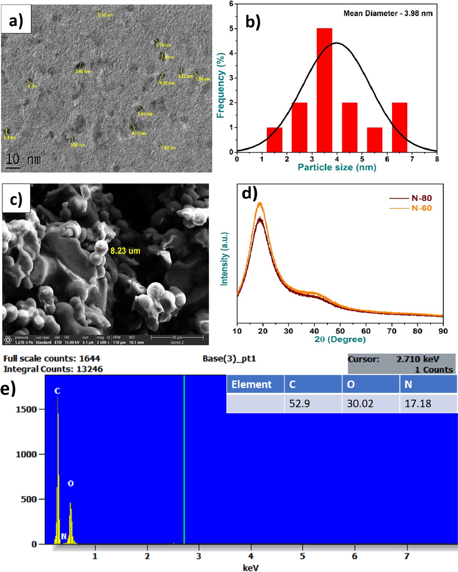 Effect of functionalization on the optical properties of polymer-based nanostructure