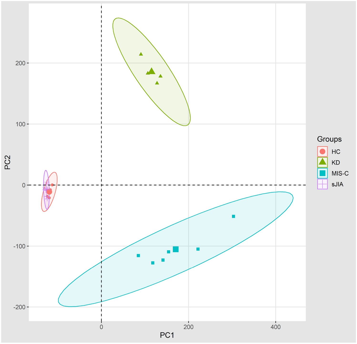 RNAseq-based transcriptomics of treatment-naïve multi-inflammatory syndrome in children (MIS-C) demonstrates predominant activation of matrisome, innate and humoral immune pathways