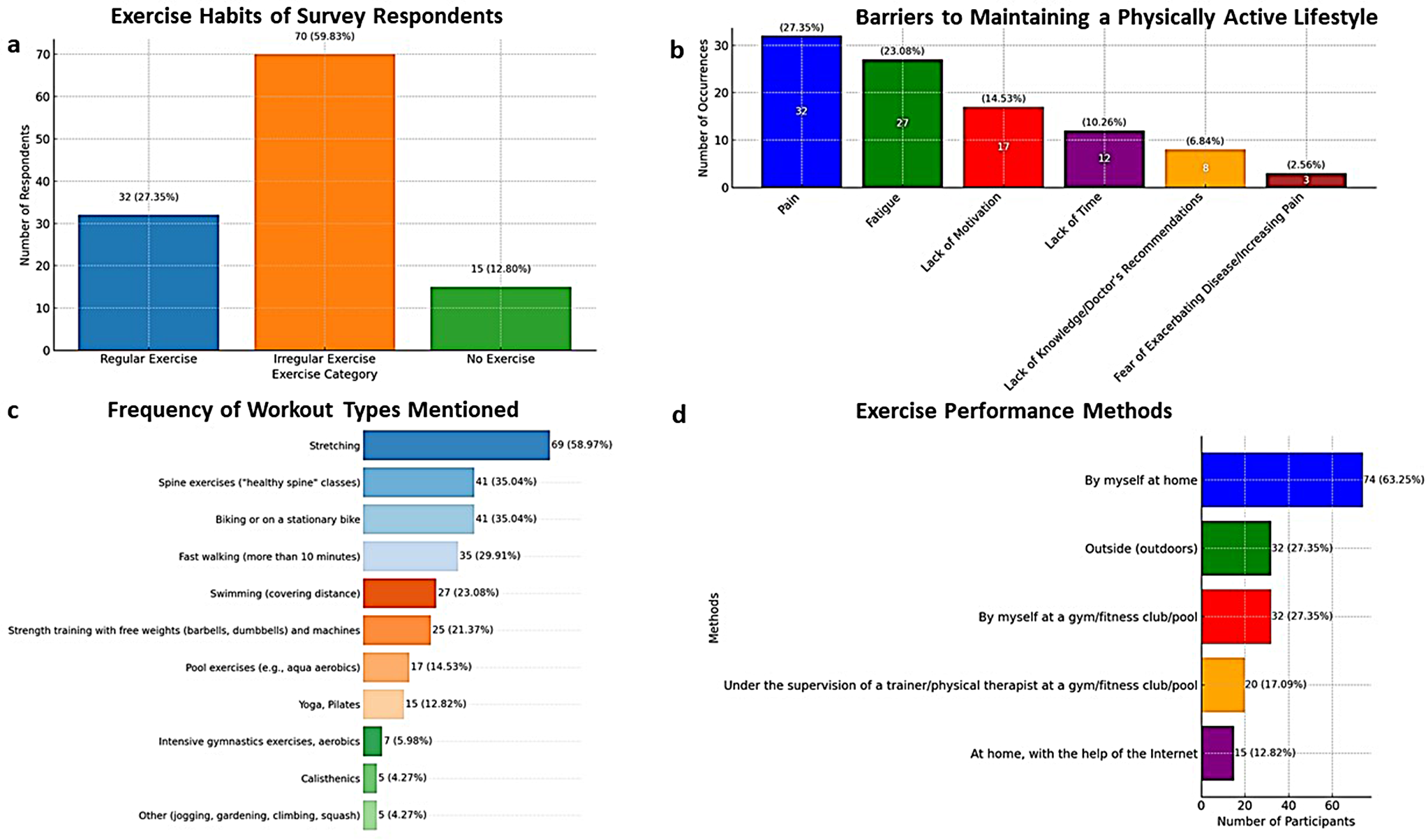 Living with axial spondyloarthritis: a cross-sectional survey of patient knowledge and perceptions