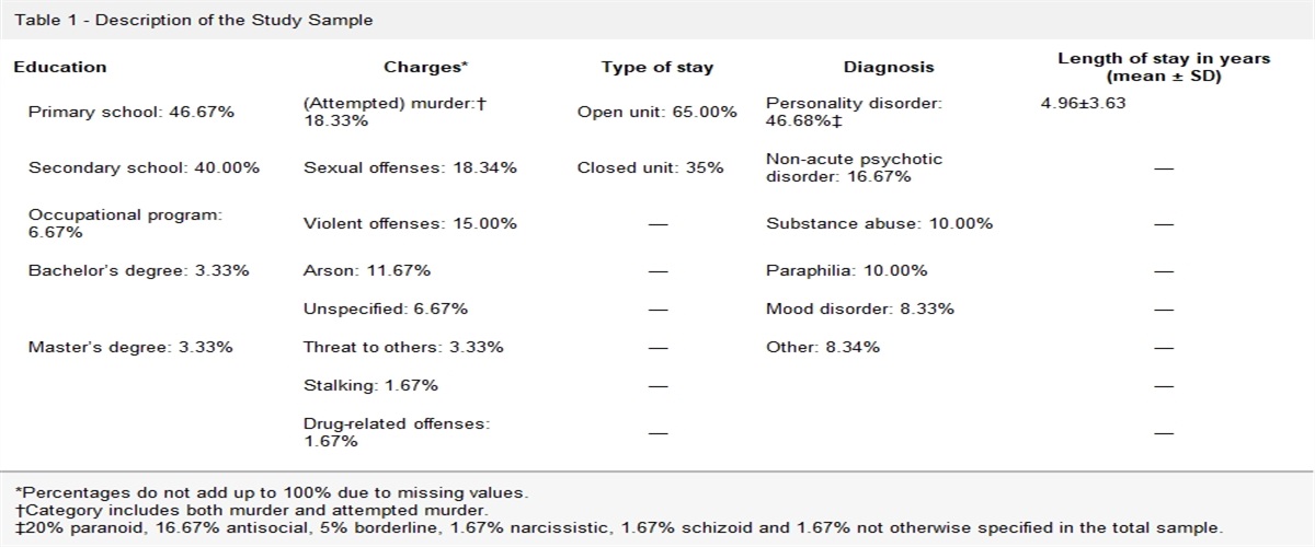 Good-enough Care? How Patients’ Perceptions of Counselors’ Professional Skills Relate to Everyday Life in Forensic Long-stay Units