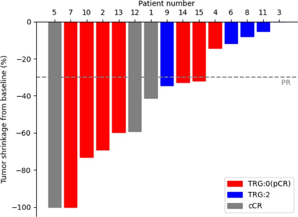 Efficacy and Safety of Neoadjuvant Subcutaneous Envafolimab in dMMR/MSI-H Locally Advanced Colon Cancer