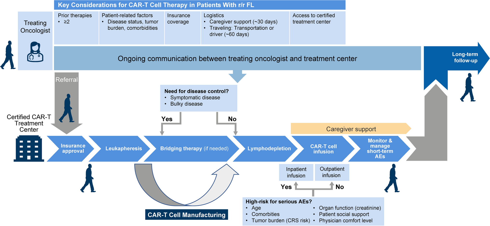 Moving T-Cell Therapies into the Standard of Care for Patients with Relapsed or Refractory Follicular Lymphoma: A Review