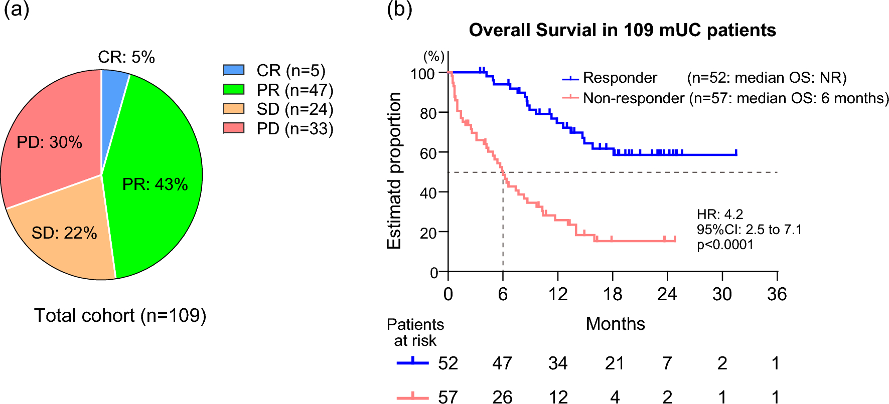 C-Reactive Protein-Albumin Ratio Predicts Objective Response to Enfortumab Vedotin in Metastatic Urothelial Carcinoma