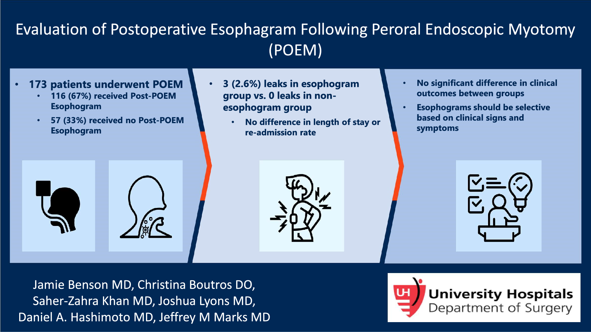 Evaluation of postoperative esophagram following peroral endoscopic myotomy (POEM)