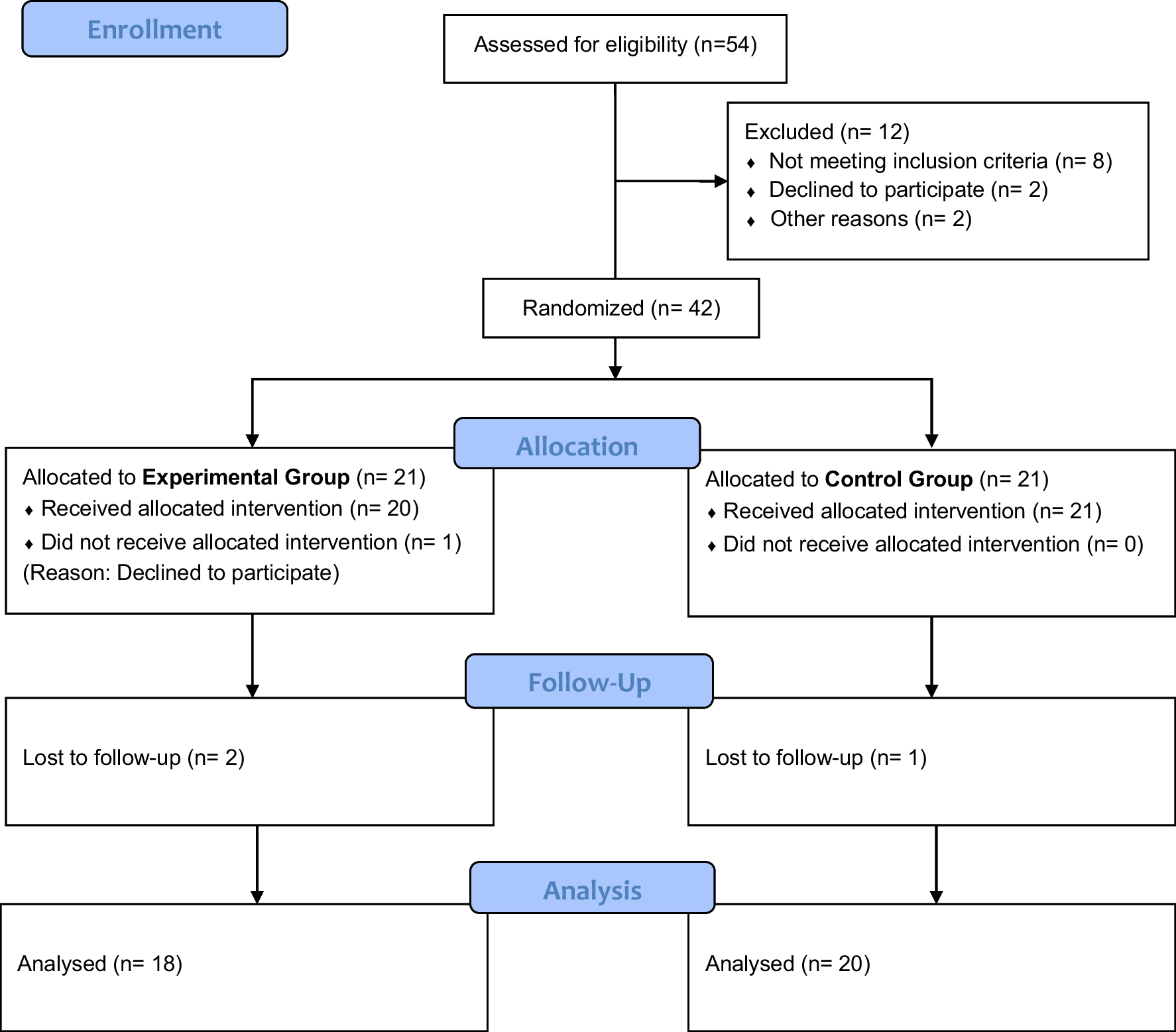 The Effectiveness of Adding Transvaginal Radiofrequency to Pelvic Floor Muscle Training for 6 Weeks in Women with Stress Urinary Incontinence. A Double-Blind Randomised Controlled Trial
