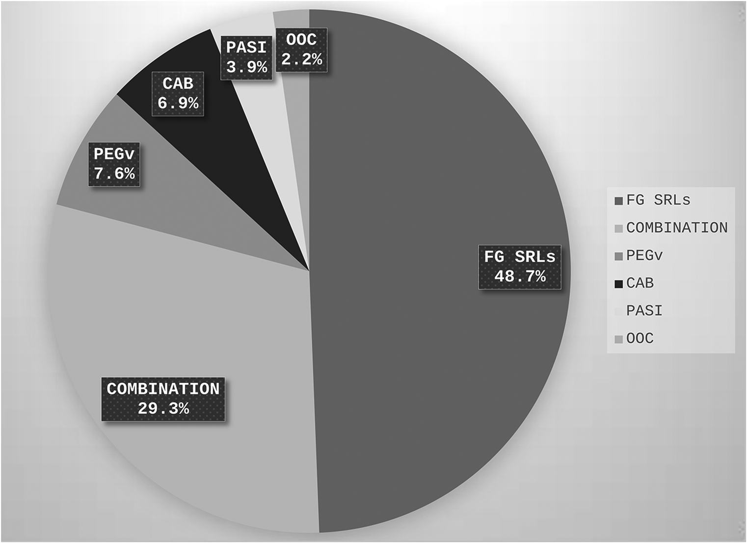 Standards of care for medical management of acromegaly in pituitary tumor centers of excellence (PTCOE)