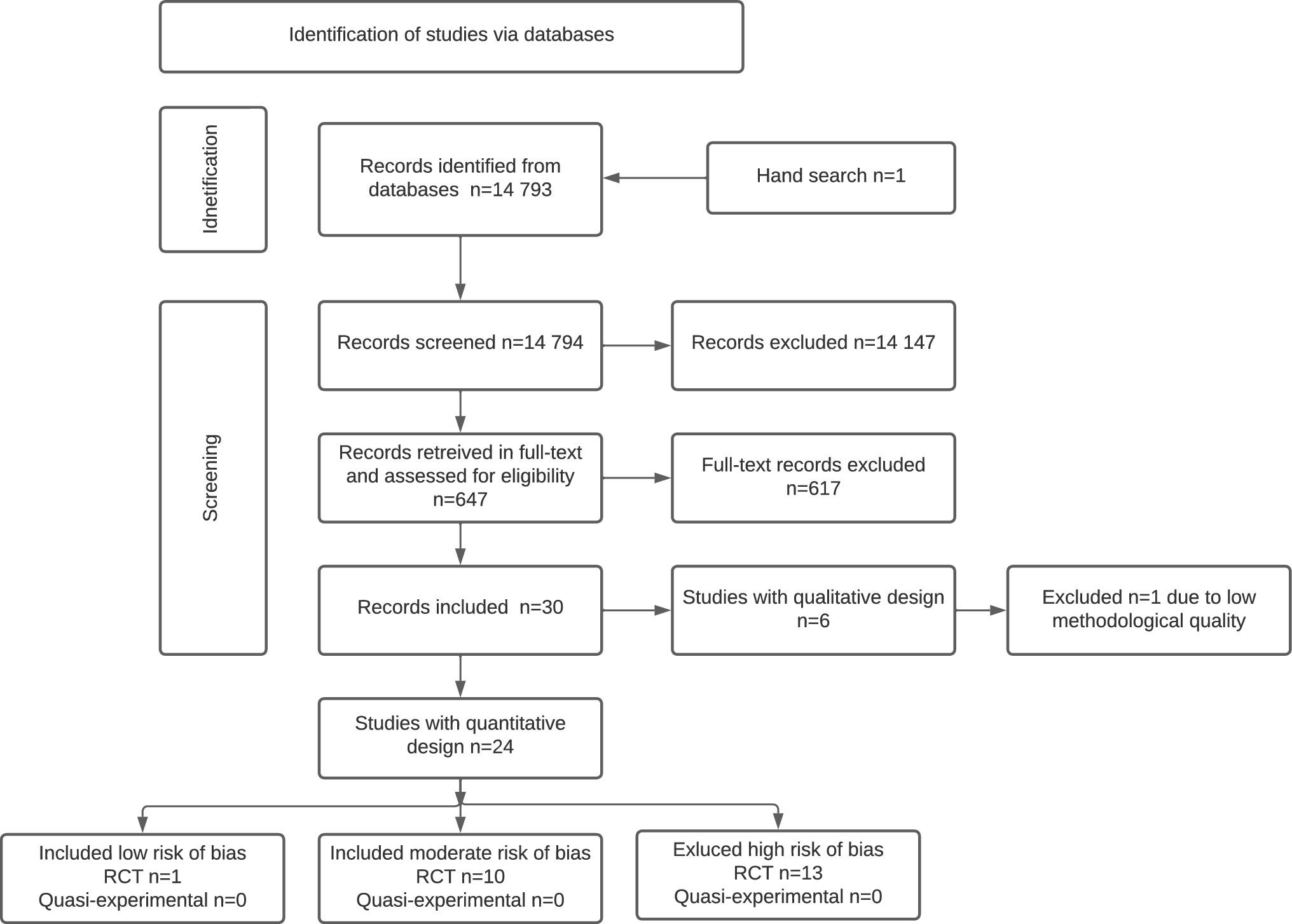 Effects of work-directed interventions on return-to-work in people on sick-leave for to common mental disorders—a systematic review