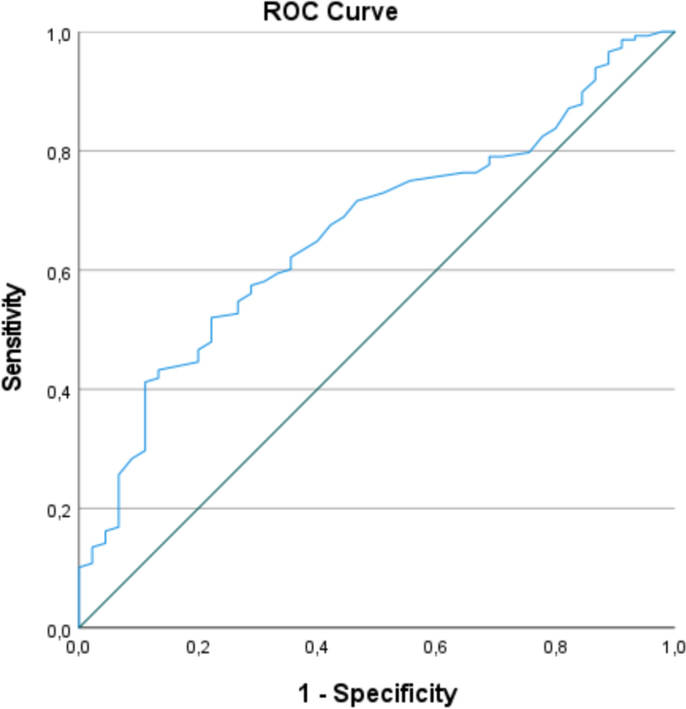 The impact of ticagrelor therapy on CABG-related bleeding in patients with STEMI managed with pPCI and following on-pump CABG
