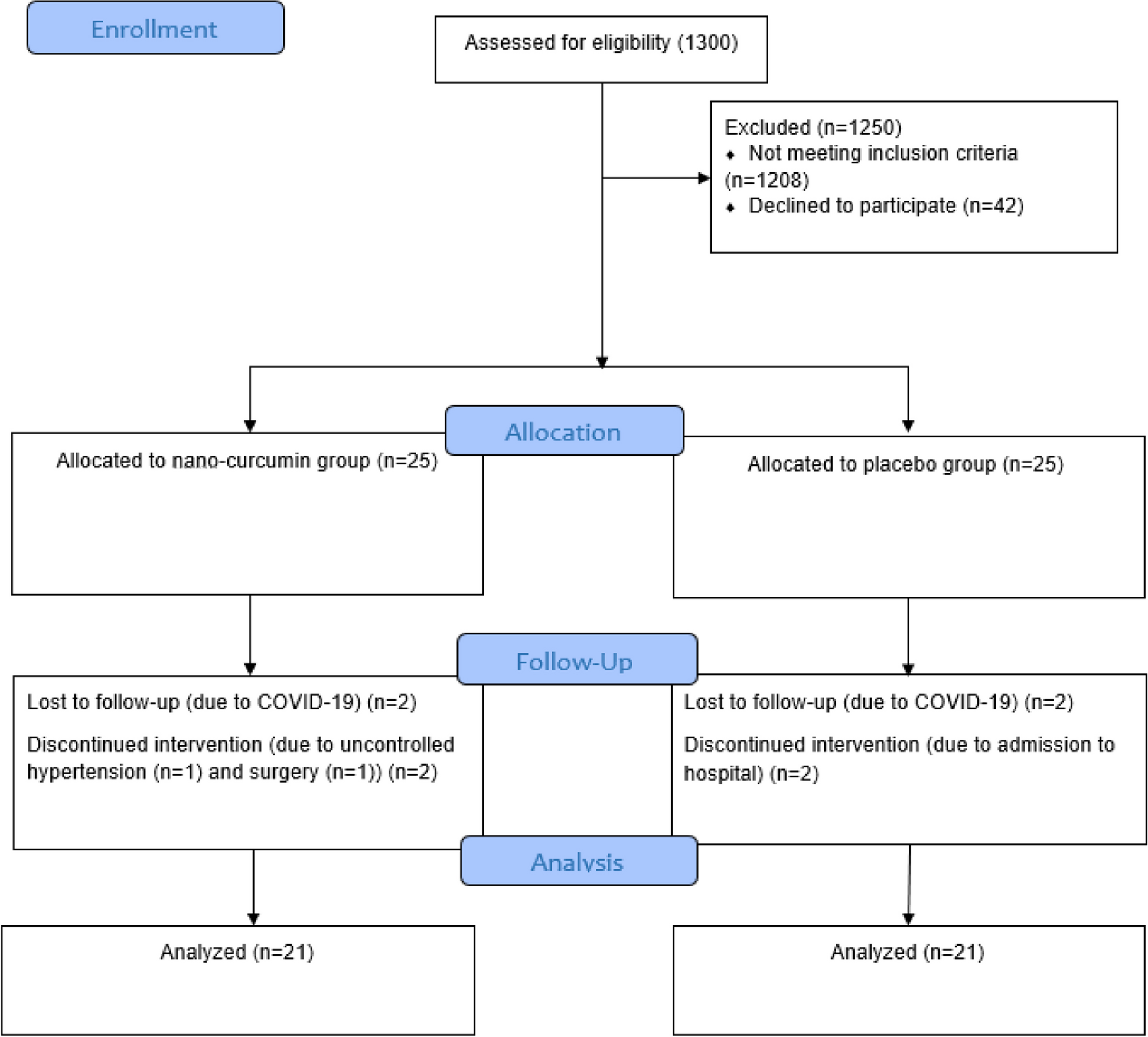 Effect of nano-curcumin supplementation on cardiometabolic risk factors, physical and psychological quality of life, and depression in patients with coronary slow flow phenomenon: a randomized double-blind clinical trial