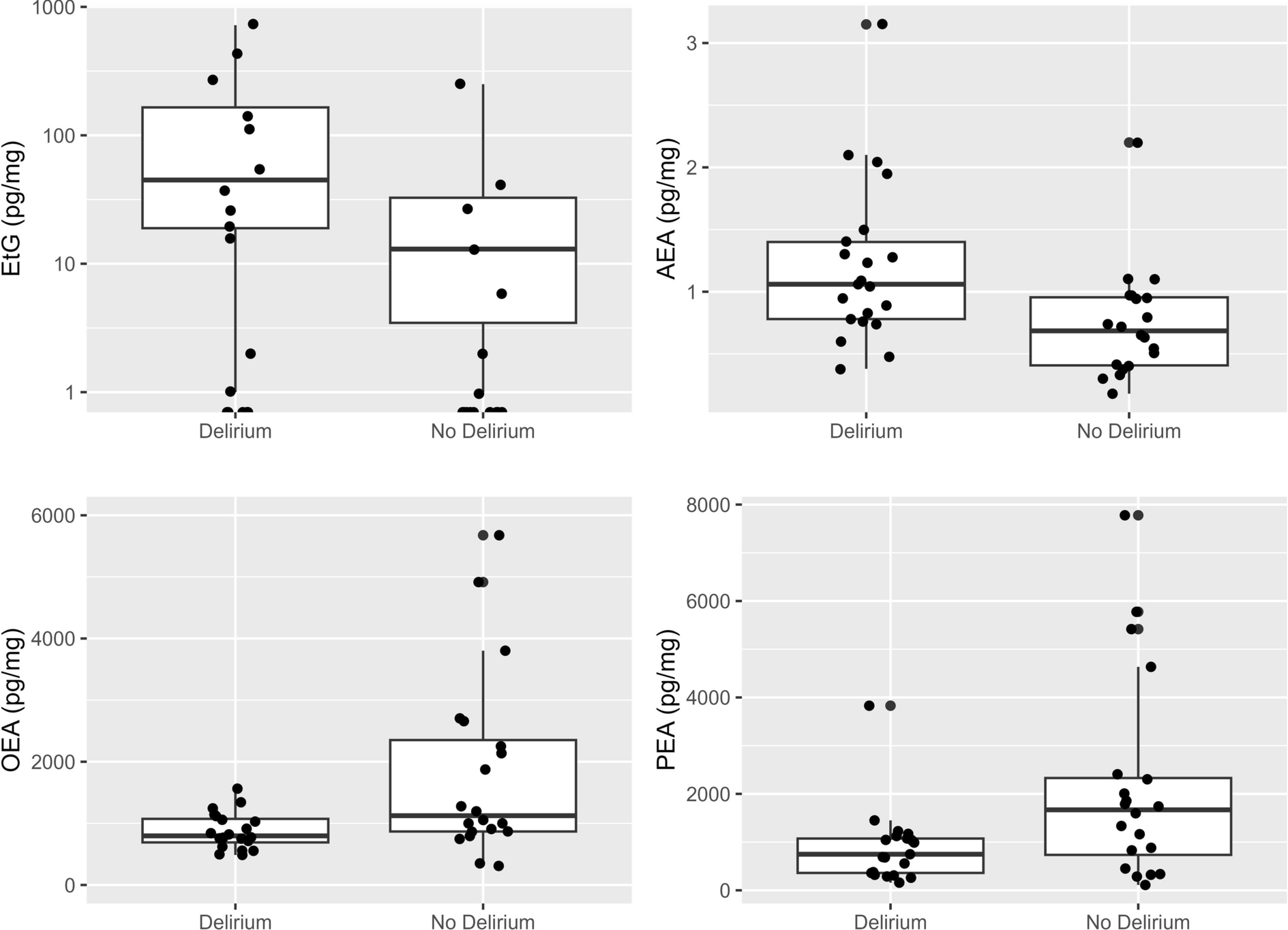 Delirium in Neurocritical Care: Uncovering Undisclosed Psychotropic Substance and Medication Use and Stress Exposure by Hair Analysis