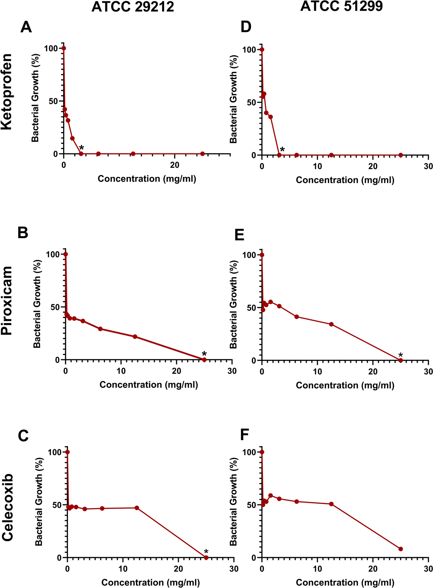 Evaluation of the antimicrobial efficacy of different nonsteroidal anti-inflammatory drugs alone or in combination with calcium hydroxide intracanal medicament: an in vitro study