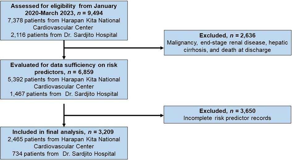 Risk estimation for recurrent cardiovascular events using the SMART-REACH model and direct inpatient cost profiling in Indonesian ASCVD patients: a large-scale multicenter study