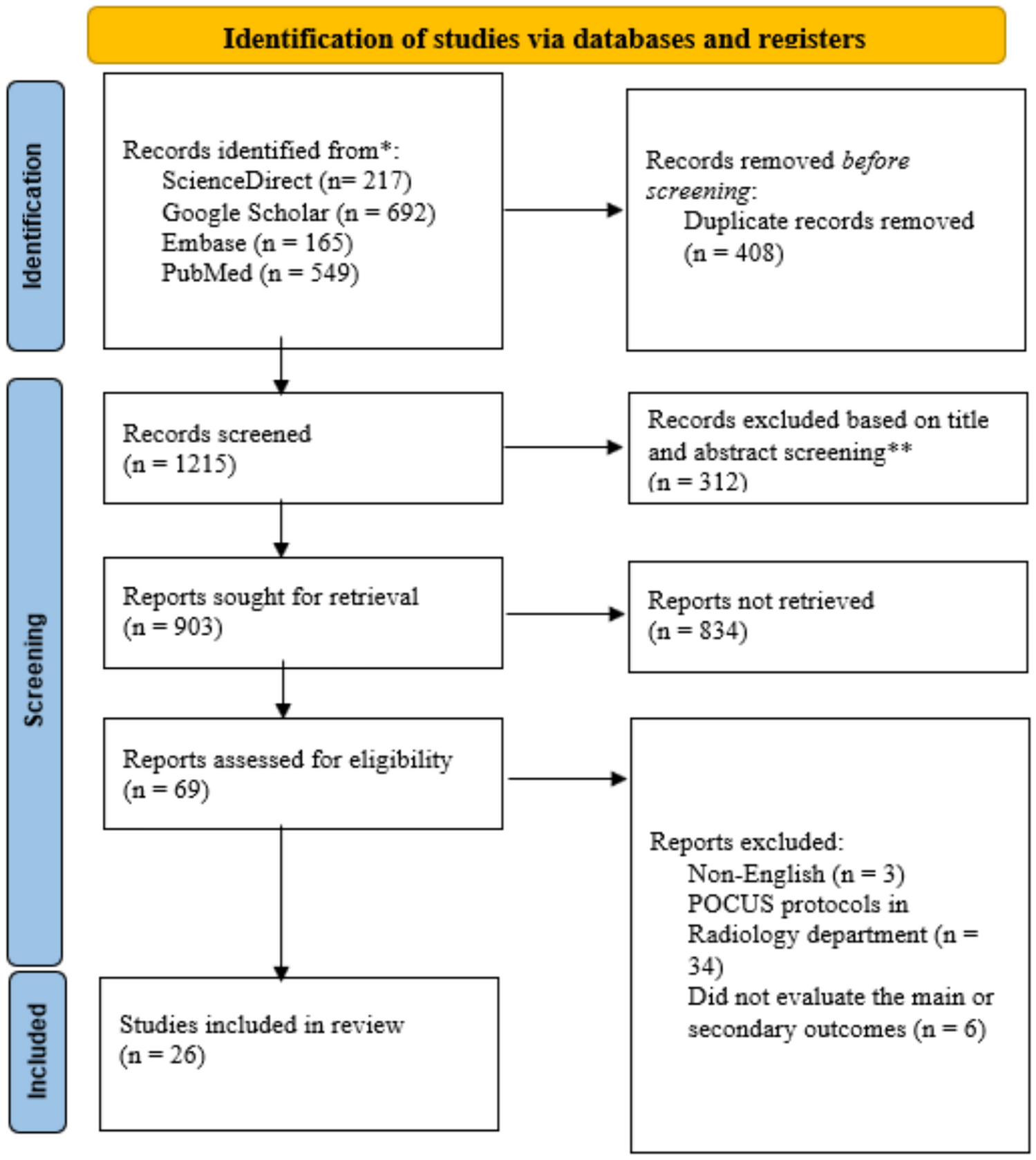 Deep venous thrombosis (DVT) diagnostics: gleaning insights from point-of-care ultrasound (PoCUS) techniques in emergencies: a systematic review and meta-analysis