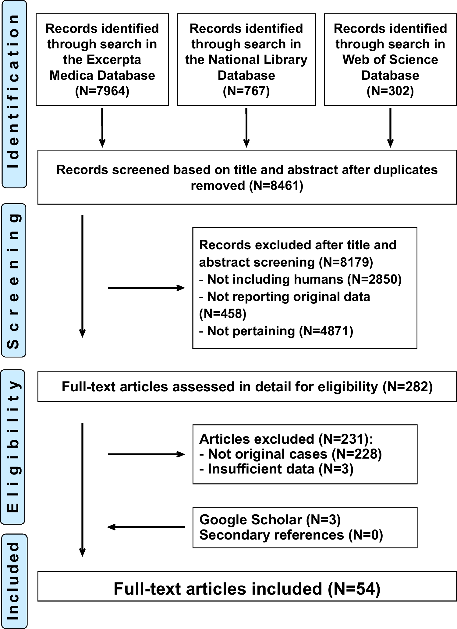 Acute Aseptic Meningitis Temporally Associated with Intravenous Polyclonal Immunoglobulin Therapy: A Systematic Review