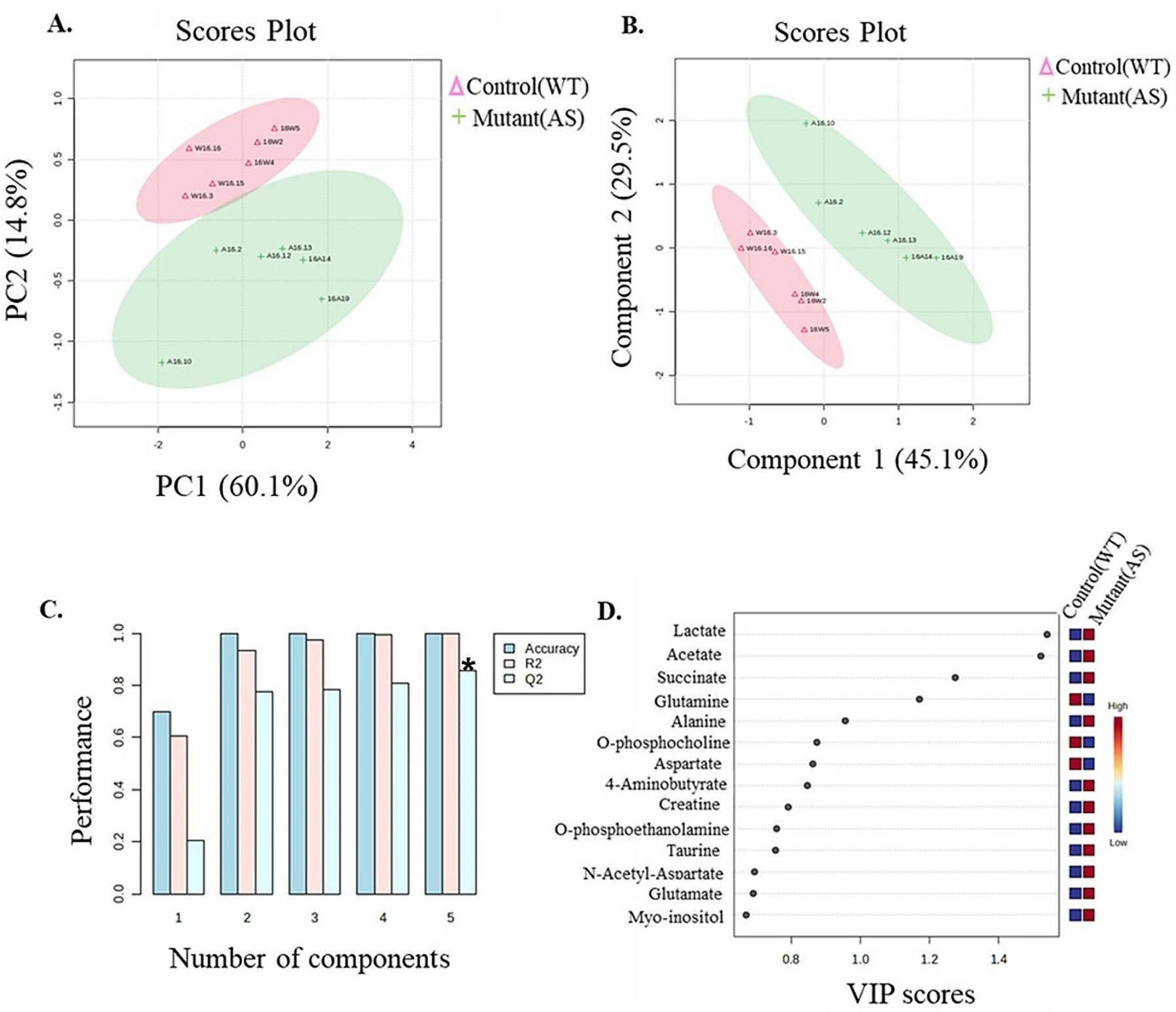 1H-NMR-based metabolomics reveals metabolic alterations in early development of a mouse model of Angelman syndrome