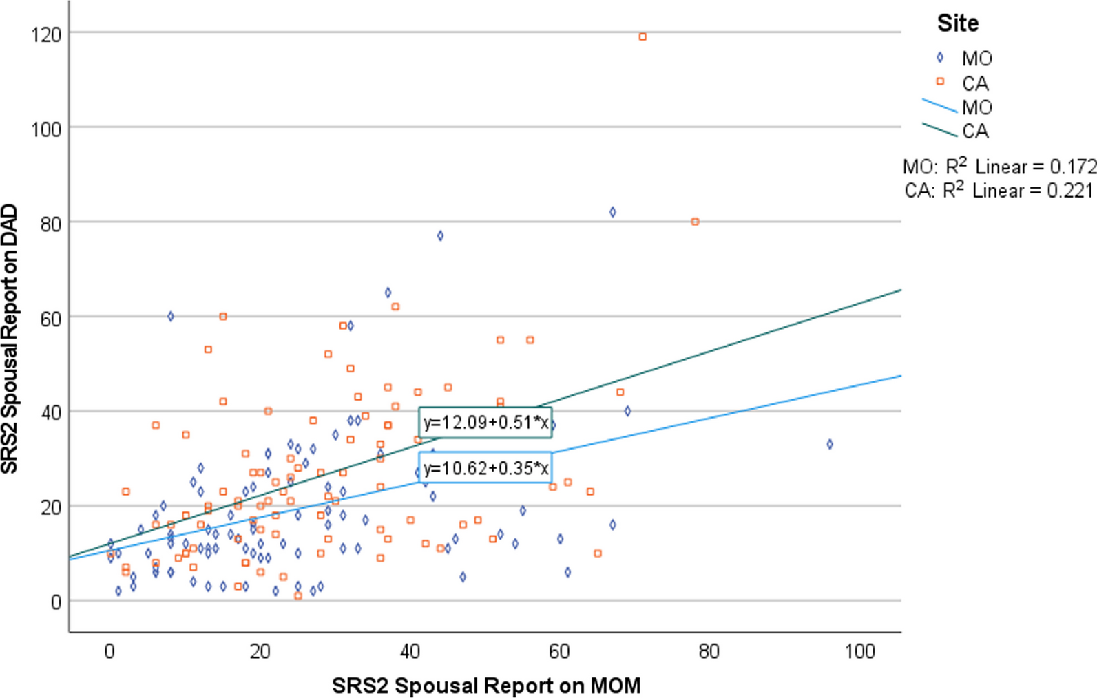 Mate selection and current trends in the prevalence of autism