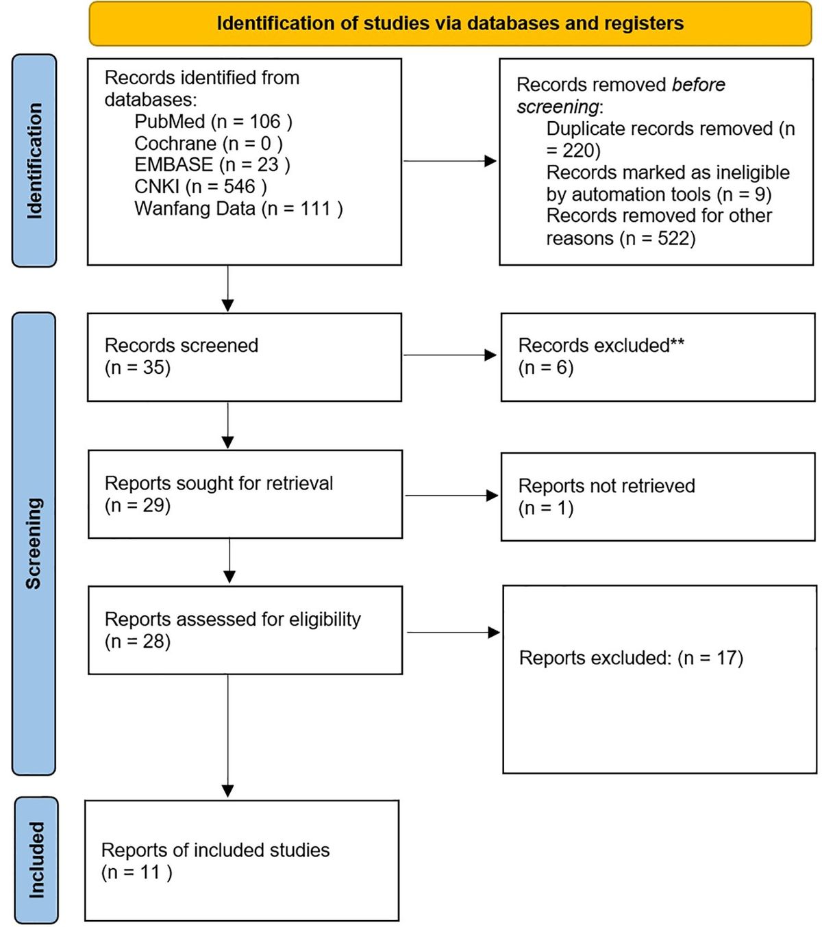 Efficacy and safety evaluation of mixed nutrition for postoperative esophageal cancer patients in China: a meta-analysis