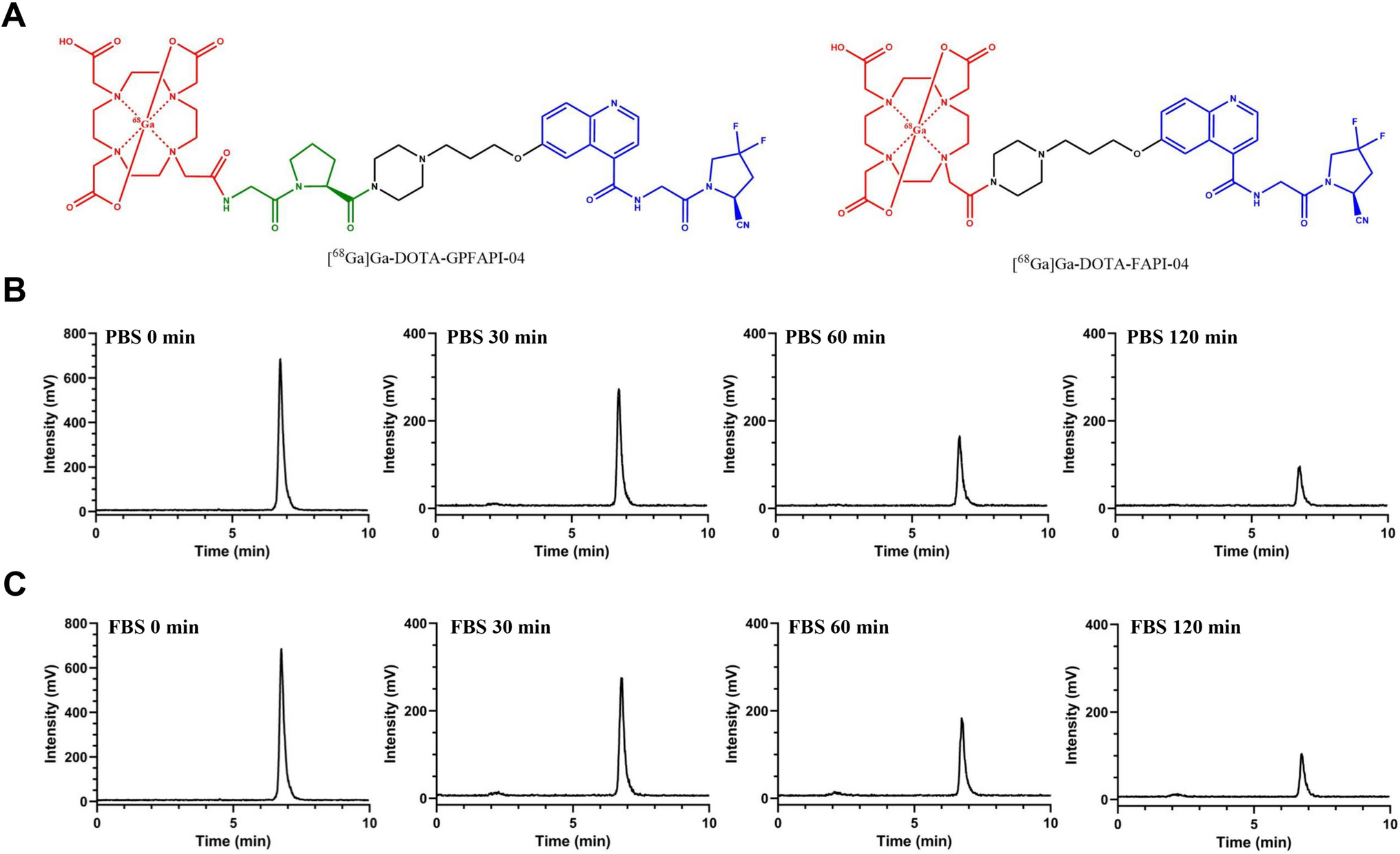 [68Ga]Ga-labeled FAPI Conjugated with Gly-Pro Sequence for PET Imaging of Malignant Tumors