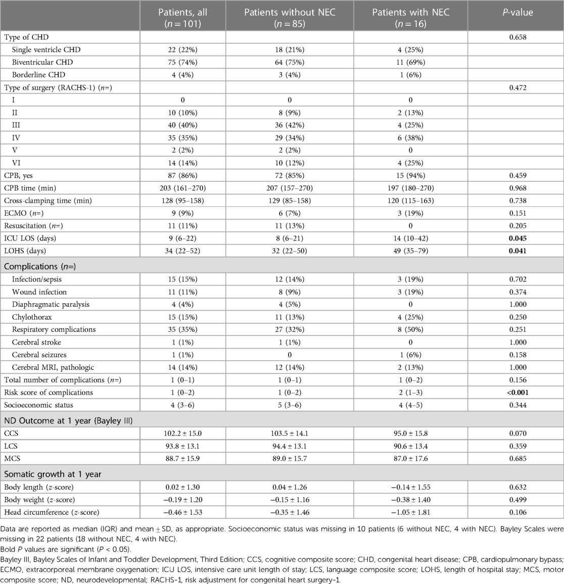 Impact of postoperative necrotizing enterocolitis after neonatal cardiac surgery on neurodevelopmental outcome at 1 year of age