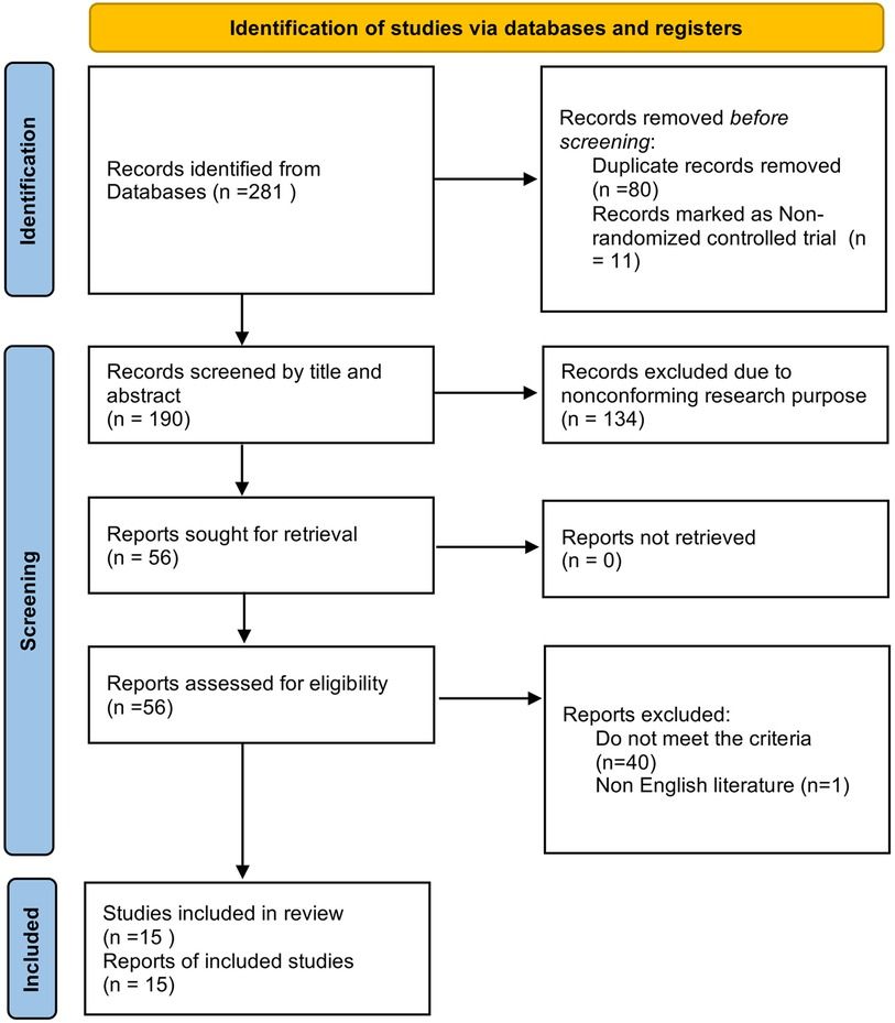 Analgesia strategy for inguinal hernia repair in children: a systematic review and network meta-analysis of randomized clinical trials based on regional blocks