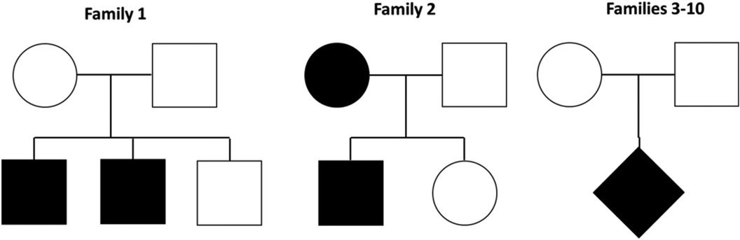 Trio-based whole exome sequencing in patients with ectopic posterior pituitary