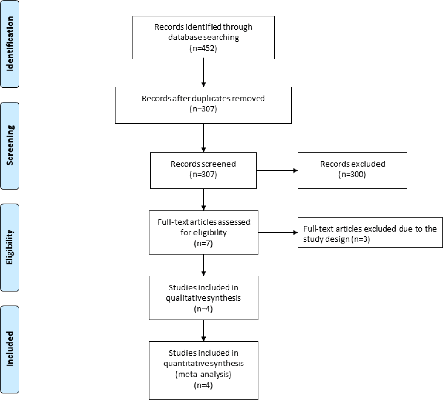 Combination of pemetrexed with bevacizumab for non-small-cell lung cancer: a meta-analysis study