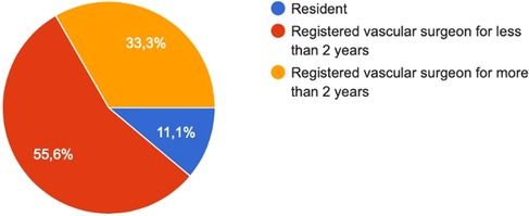 Outcome of a dedicated complex aortic surgery fellowship program