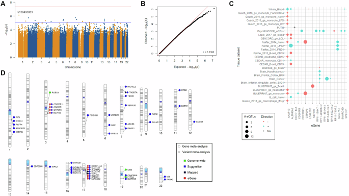 A meta-analysis of genome-wide studies of resilience in the German population