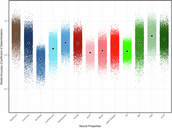 Mapping the neurodevelopmental predictors of psychopathology