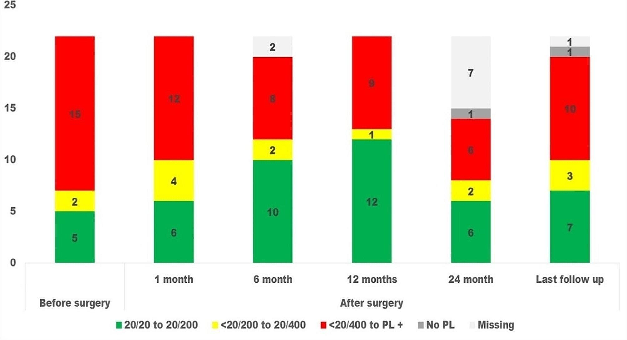 Outcomes of sutured scleral-fixated intraocular lens implantation combined with penetrating keratoplasty