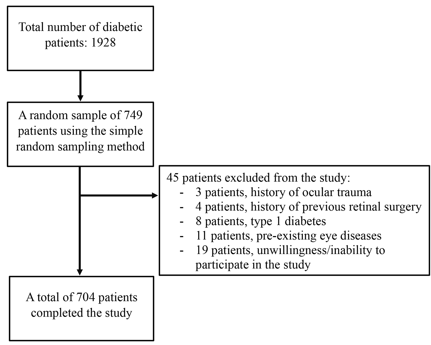 Prevalence of diabetic retinopathy and its risk factors in rural patients with type 2 diabetes referring to Beijing Huairou Hospital, China