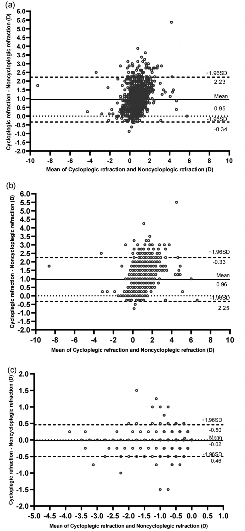 A clearer vision: unveiling the importance of cycloplegic refraction and the pseudomyopia prevalence in Chinese preschoolers