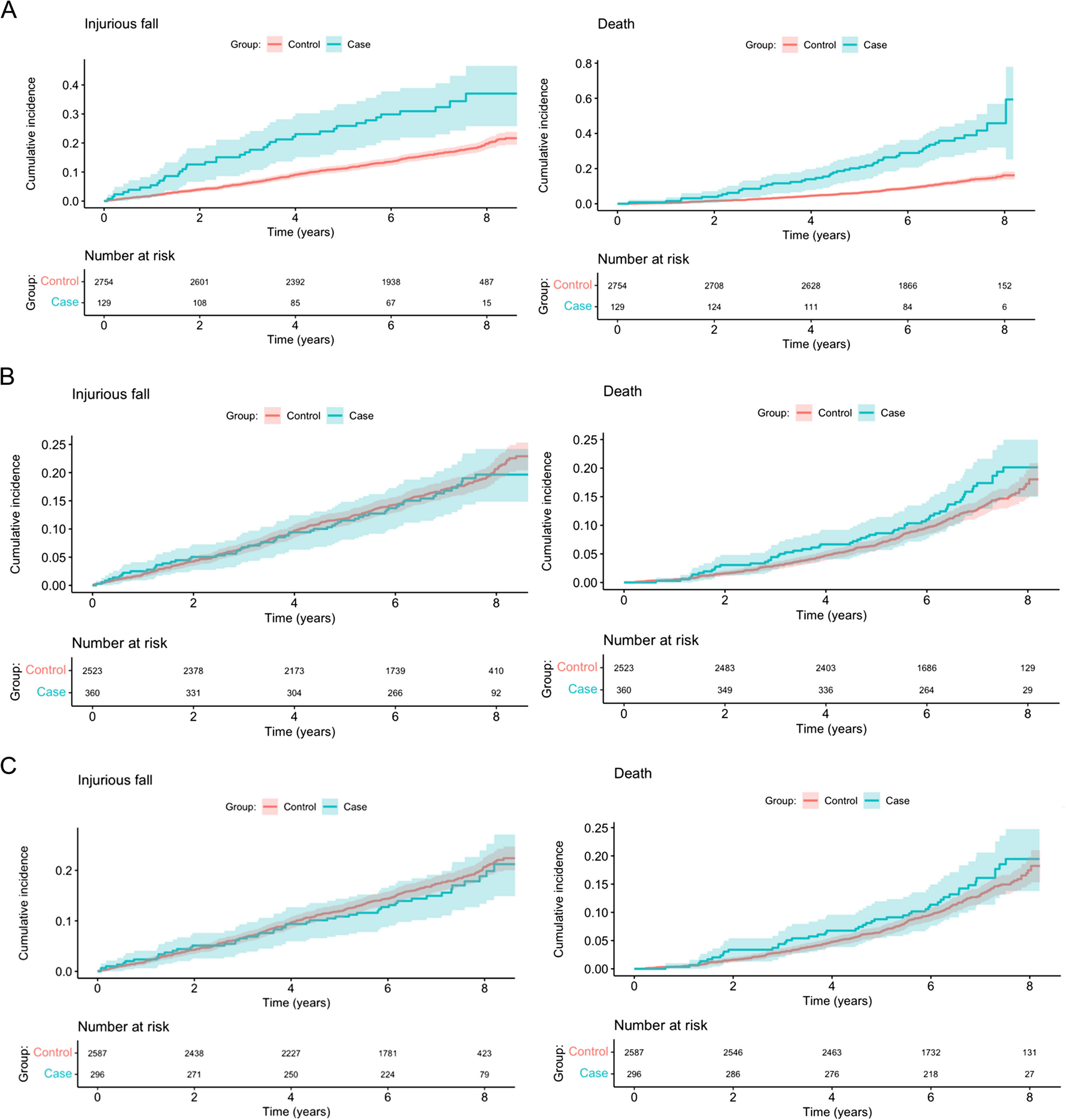 Sarcopenia definitions and their association with injurious falls in older Swedish women from the Sahlgrenska University Hospital Prospective Evaluation of Risk of Bone fractures (SUPERB) study