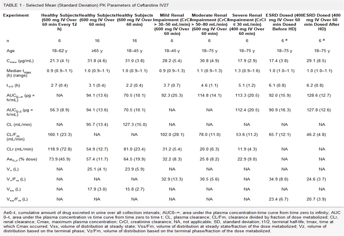 Ceftaroline Fosamil as a Potential Treatment for Central Nervous System Infections in Children