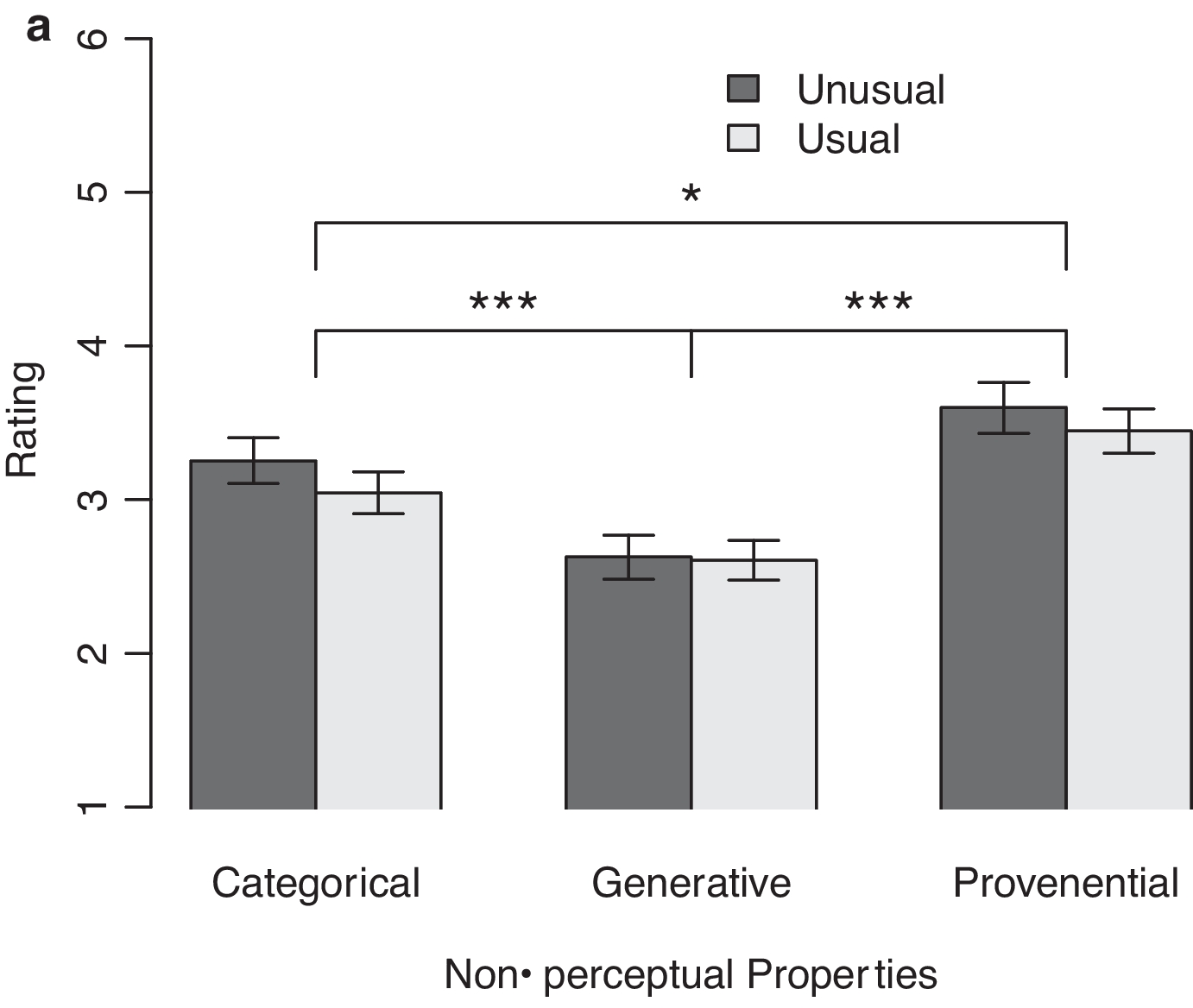 What Is Wrong with Aesthetic Empiricism? An Experimental Study