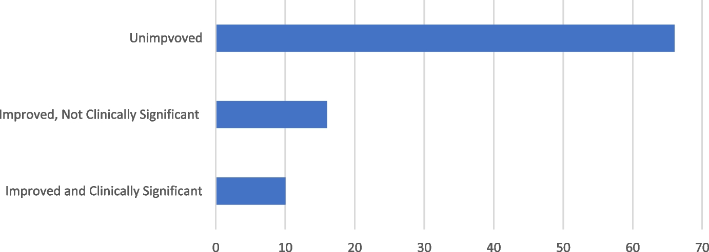 A Mixed-Methods Evaluation of a Parent-Directed Training Program for Latine Parents