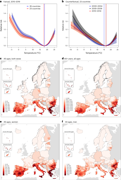 Heat-related mortality in Europe during 2023 and the role of adaptation in protecting health